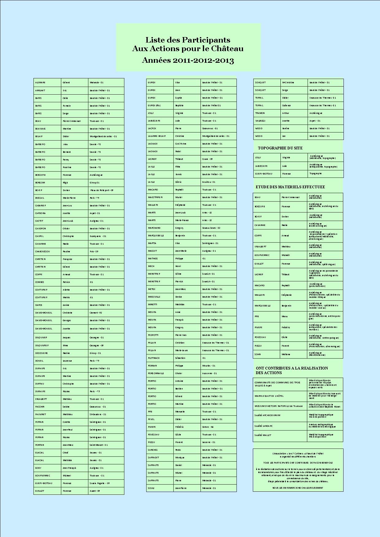 12-liste-des-participants-2011-2012-2013